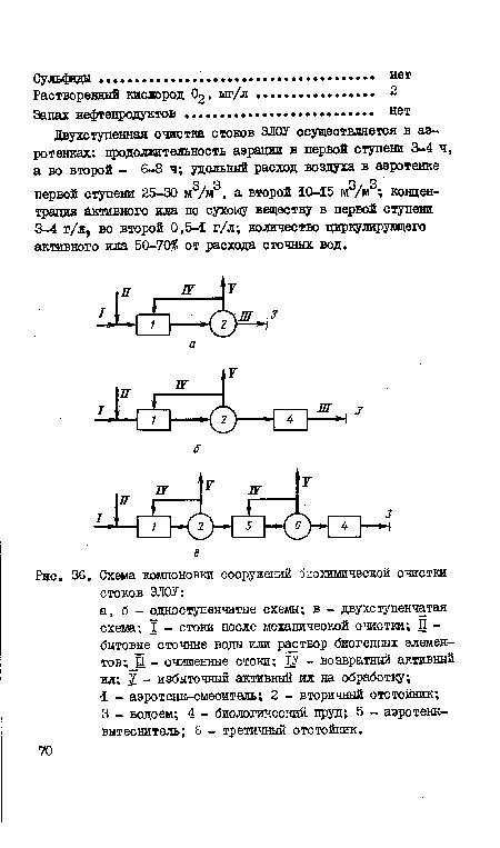 Схема компоновки сооружений биохимической очистки стоков ЭЛ0У