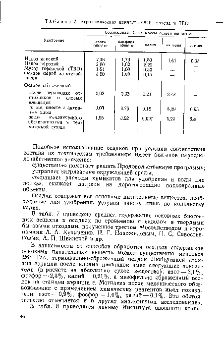 Осадки содержат все основные питательные вещества, необходимые для удобрения, уступая навозу лишь по количеству калия.