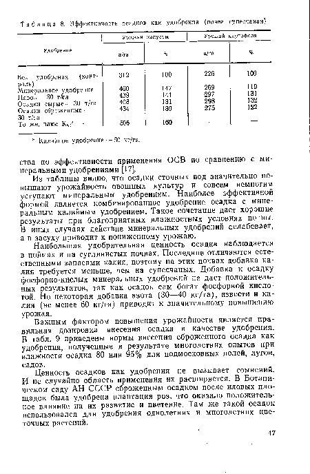 Наибольшая удобрительная ценность осадка наблюдается в поймах и на суглинистых почвах. Последние отличаются естественными запасами калия, поэтому на этих почвах добавка калия требуется меньше, чем на супесчаных. Добавка к осадку фосфорно-кислых минеральных удобрений не дает положительных результатов, так как осадок сам богат фосфорной кислотой. Но некоторая добавка азота (30—40 кг/га), извести и калия (не менее 60 кг/га) приводит к значительному повышению урожая.