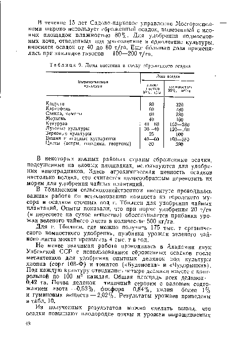 В Тбилисском сельскохозяйственном институте проводилась важная работа по использованию компоста из городского мусора и осадков сточных вод г. Тбилиси для удобрения чайных плантаций. Опыты показали, что при норме удобрения 20 т/га (в пересчете на сухое вещество) обеспечивается прибавка урожая зеленого чайного листа в количестве 500 кг/га.