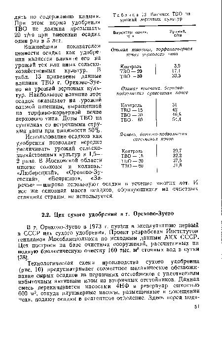 В г. Орехово-Зуево в 1973 г. пущен в эксплуатацию первый в СССР цех сухого удобрения. Проект разработан Институтом генпланов Мособлисполкома по исходным данным АКХ СССР. Цех построен на базе очистных сооружений, рассчитанных на полную биологическую очистку 160 тыс. м3 сточных вод в сутки [38].