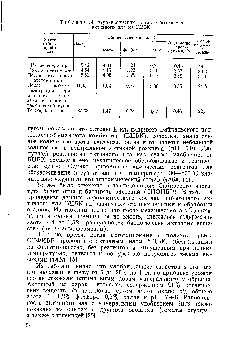 Из таблицы видно, что удобрительные свойства этого ила при внесении в почву от 6 до 20 т на 1 га по прибавке урожая соответствовали оптимальным дозам минерального удобрения. Активный ил характеризовался содержанием 90% органических веществ (в абсолютно сухом виде), около 5% общего азота, 1—1,2% фосфора, 0,2% калия и рН=74-8. Равноценность активного ила с минеральным удобрением была также показана на опытах с другими овощами (томаты, огурцы а также с пшеницей [25].