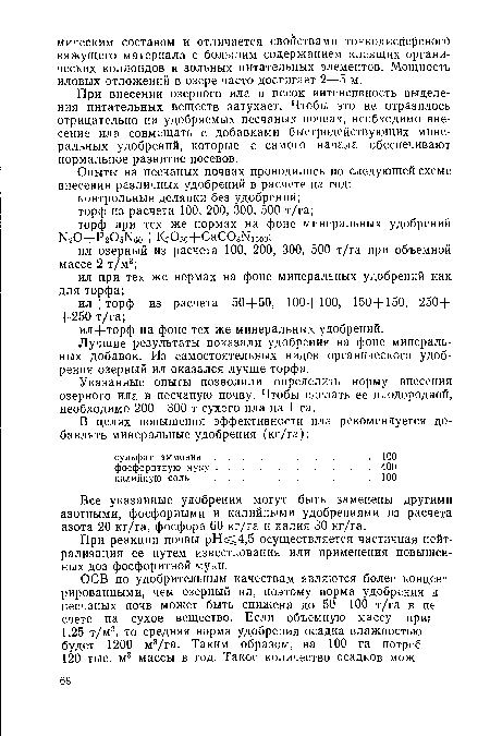 Указанные опыты позволили определить норму внесения озерного ила в песчаную почву. Чтобы сделать ее плодородной, необходимо 200—300 т сухого ила на 1 га.