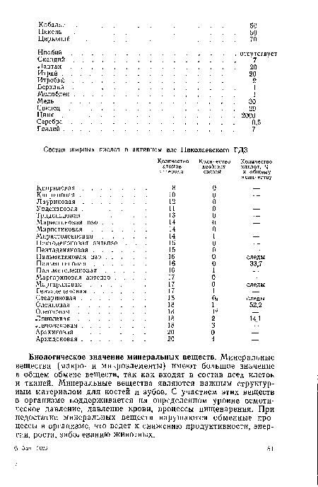 Биологическое значение минеральных веществ. Минеральные вещества (макро- и микроэлементы) имеют большое значение в общем обмене веществ, так как входят в состав всех клеток и тканей. Минеральные вещества являются важным структурным материалом для костей и зубов. С участием этих веществ в организме поддерживается на определенном уровне осмотическое давление, давление крови, процессы пищеварения. При недостатке минеральных веществ нарушаются обменные процессы в организме, что ведет к снижению продуктивности, энергии, роста, заболеванию животных.