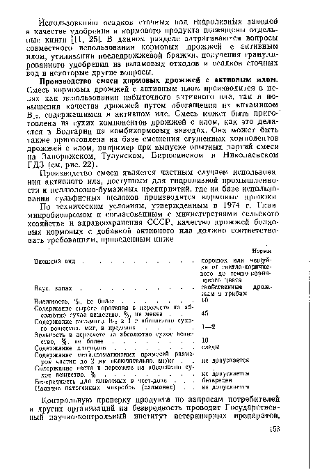 Производство смеси является частным случаем использования активного ила, доступным для гидролизной промышленности и целлюлозно-бумажных предприятий, где на базе использования сульфитных щелоков производятся кормовые дрожжи По техническим условиям, утвержденным в 1974 г. Глав микробиопромом и согласованным с министерствами сельского хозяйства и здравоохранения СССР, качество дрожжей белковых кормовых с добавкой активного ила должно соответствовать требованиям, приведенным ниже.