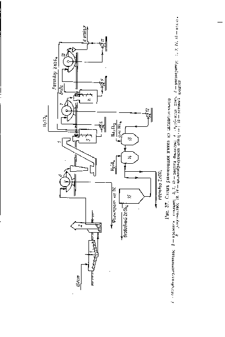 Схема регенерации цинка из шламоотвалов