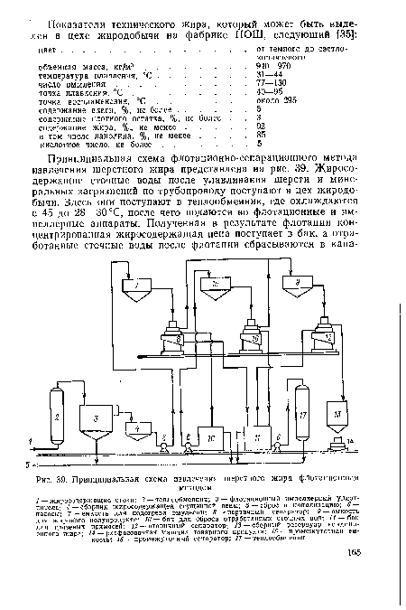 Принципиальная схема извлечения шерстного жира флотационным