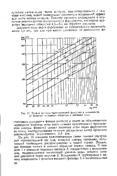 Отверстия форсунок велики