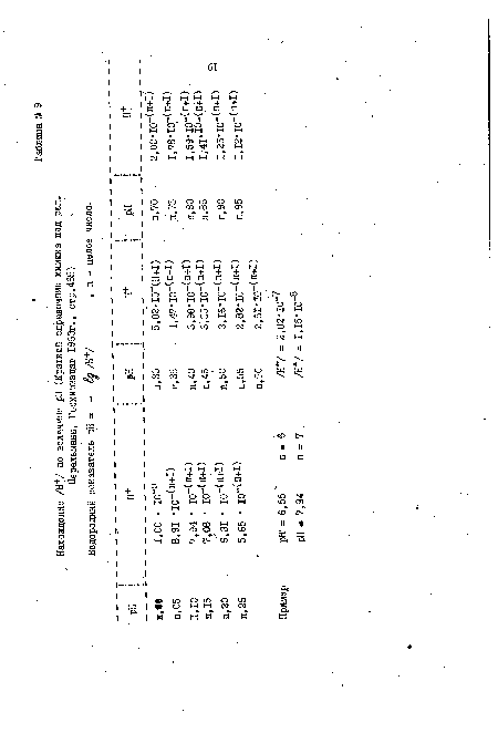 Водородный показатель pH = - 1д /Н+/ , п - целое число.