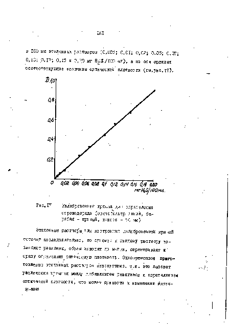 Г7 Калибровочная кривая для определения сероводорода (светофильтр синий, барабан - правый, кювета - 50 мм)