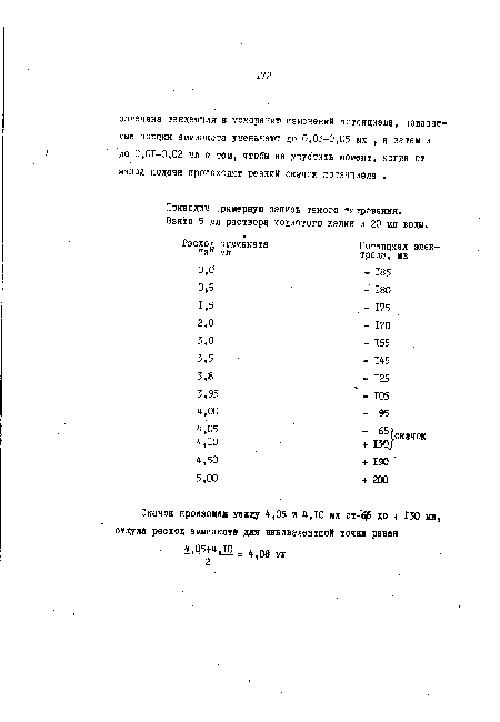 Взято 5 мл раствора йодистого калия и 20 мл воды.