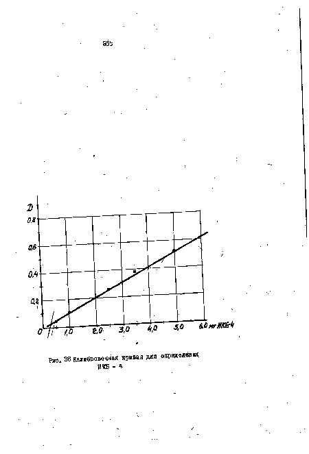 Калибровочная кривая для определения ЙКБ - 4