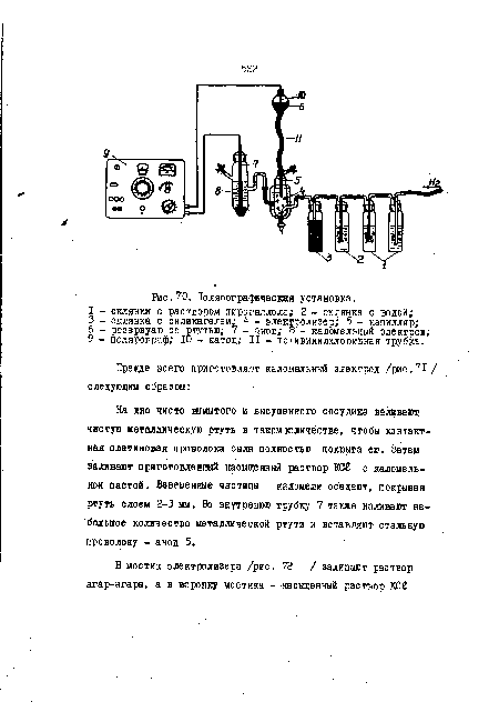 Полярографическая установка.