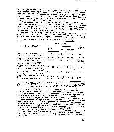 Нормы качества воды для степных и пустынных районов