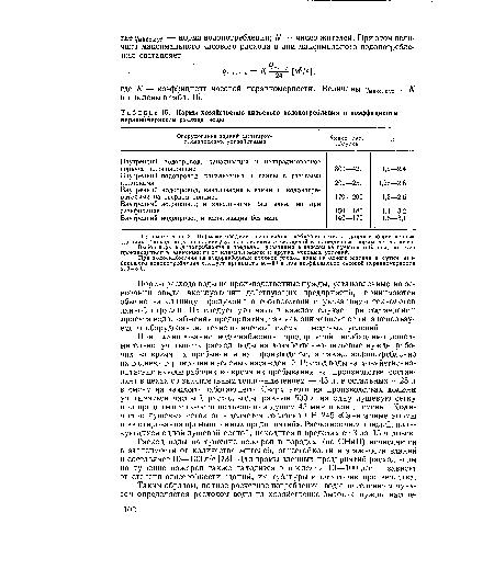 Нормы хозяйственно-питьевого водопотребления и коэффициенты неравномерности расхода воды