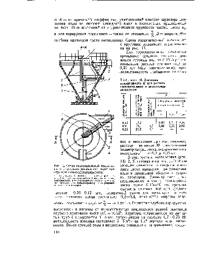 Схема горизонтальной песколовки с круговыми движениями воды конструкции Союзводоканалпроекта