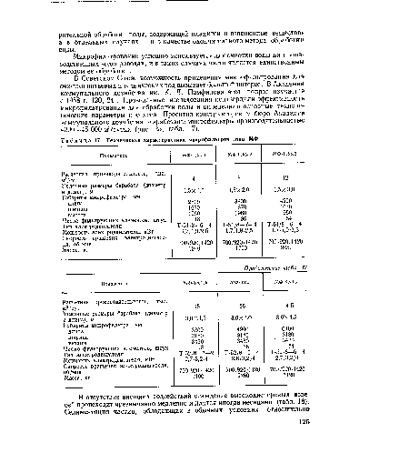 Техническая характеристика микрофильтров типа МФ
