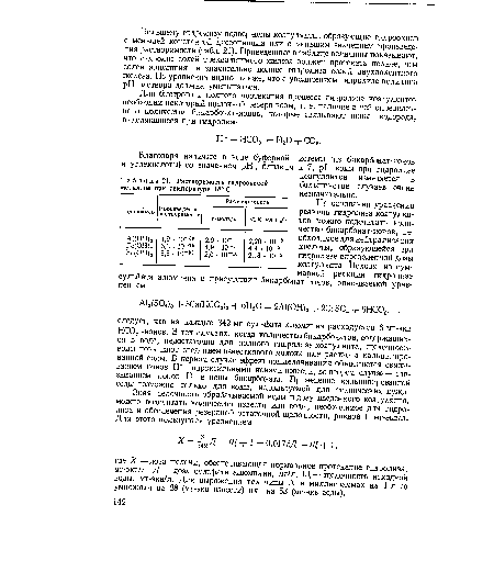 Растворимость гидроокисей металлов при температуре 18° С