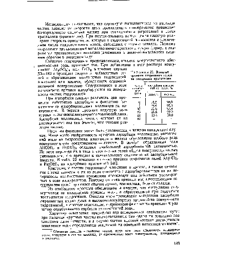 Влияние времени созревания гелей на адсорбцию красителей