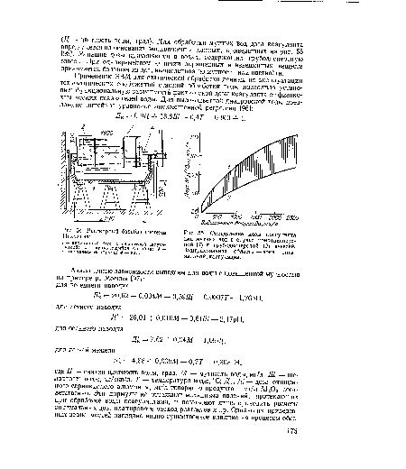 Растворный барабан системы Никулина