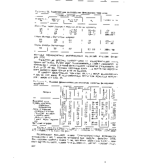Характеристика рекомендуемых фильтрующих слоев песка