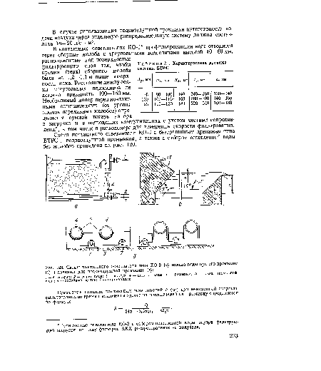 Схемы контактного осветлителя типа КО-3 (а) излива воды при его промывке (б) и дренажа для водовоздушной промывки (в)