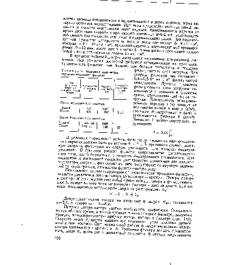 Основные параметры каркасно-засыпного фильтра