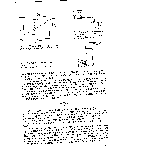 Схема промывки фильтра от бака