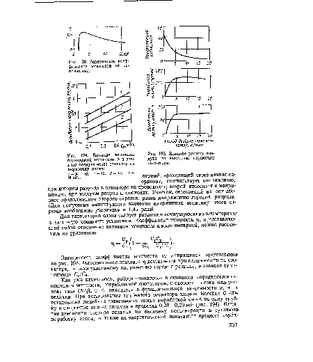 Зависимость коэффициента мощности от напряжения.