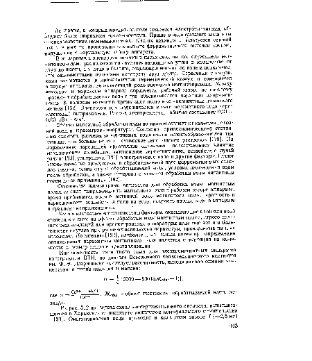 Эффект магнитной обработки воды во многом зависит от качества исходной воды и параметров аппаратуры. Согласно термодинамическому состоянию системы, размеры зародышевых комплексов накипеобразователей тем меньше, чем больше термодинамическое пересыщение растворов [179]. На образование зародышей кристаллов оказывают положительное влияние механические колебания, интенсивное перемешивание, воздействие лучей радия [180], ультразвук [181], электрическое поле и другие факторы. Имеют также значение присутствие в обрабатываемой воде ферромагнитных окислов железа, температура обрабатываемой воды, условия нахождения воды после обработки, а также интервал с момента обработки воды магнитным полем до ее применения [182].