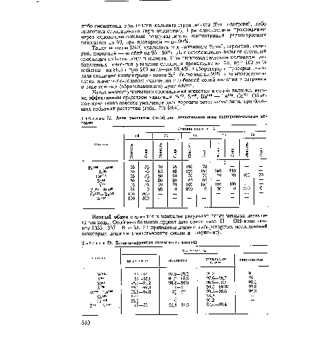 Дозы реагентов (мг/л) для дезактивации воды известково-содовым методом