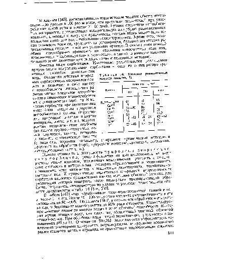 Удаление радиоактивных веществ глинами, %