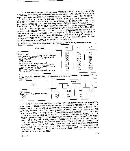 Степень дезактивации (%) питьевой воды активированными углями