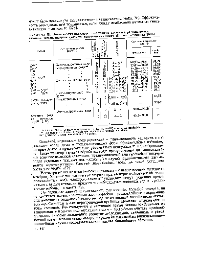 Дезактивация растворов, содержащих различные радиоактивные изотопы, электродиализом (диаметр изпользуемых камер 25,4 мм, потенциал 200В)