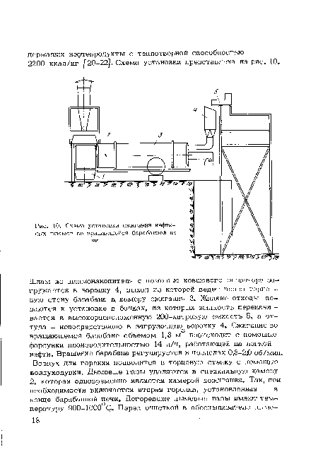 Шлам из шламонакопителя с помощью ковшового элеватора загружается в воронку 4, выход из которой ведет через торце -вую стену барабана в. камеру сжигания 3. Жидкие отходы подаются к установке в бочках, из которых жидкость перекачи -вается в высокорасположенную 200-литровую емкость 5, а оттуда - непосредственно в загрузочную воронку 4. Сжигание во вращающемся барабане объемом 1,3 м происходит с помощью форсунки производительностью 14 л/ч, работающей на легкой нефти. Вращение барабана регулируется в пределах 0,3-2,0 об/мин.