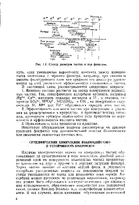 Спектр размеров частиц и пор фильтров.
