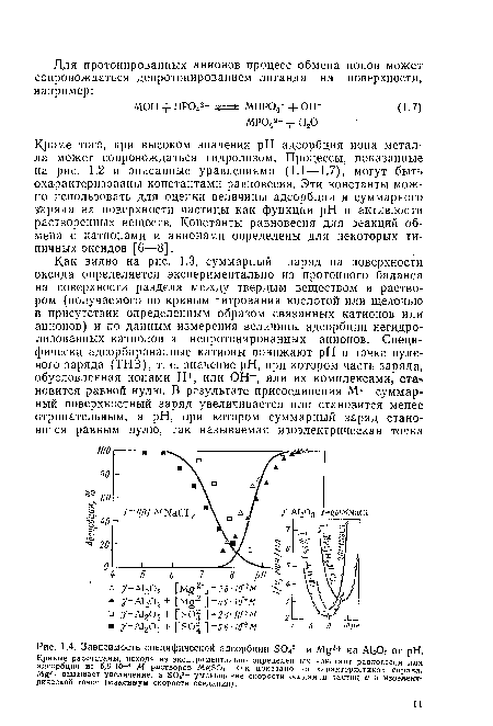 Кроме того, при высоком значении pH адсорбция иона металла может сопровождаться гидролизом. Процессы, показанные на рис. 1.2 и описанные уравнениями (1.1—1.7), могут быть охарактеризованы константами равновесия. Эти константы можно использовать для оценки величины адсорбции и суммарного заряда на поверхности частицы как функции pH и активности растворенных веществ. Константы равновесия для реакций обмена с катионами и анионами определены для некоторых типичных оксидов [6—8].