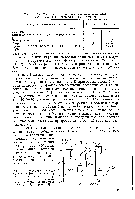 Параметры, определяющие эффективность коагуляции в природных водах, при водоподготовке и в системах очистки сточных вод [см. уравнение (1.8) и рис. 1.5].