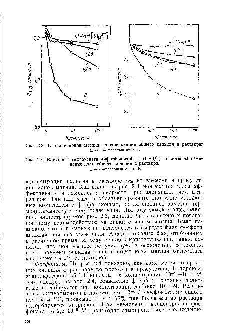 Влияние ионов магния на содержание общего кальция в растворе
