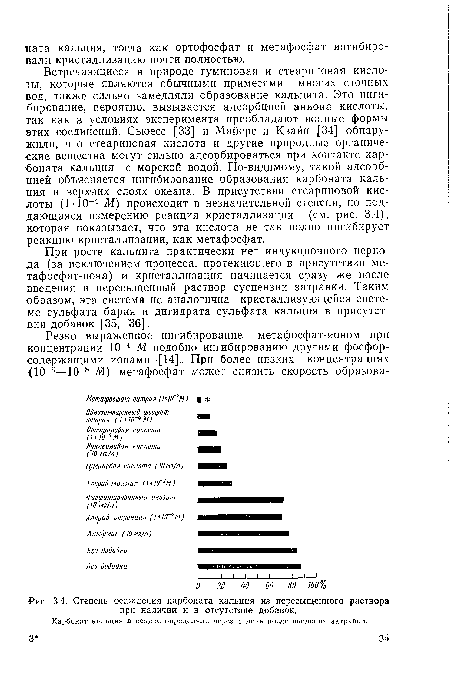Степень осаждения карбоната кальция из пересыщенного раствора при наличии и в отсутствие добавок.