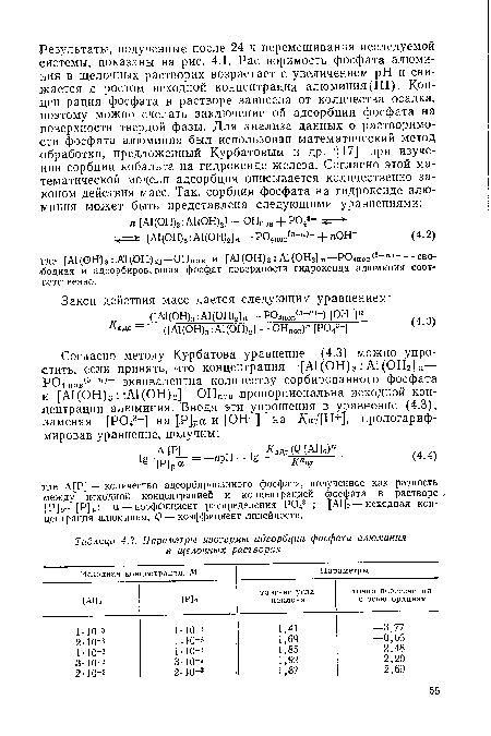 Параметры изотермы адсорбции фосфата алюминия в щелочных растворах