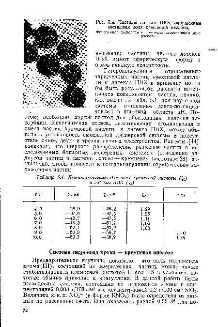 Дзета-потенциалы для золя кремневой кислоты (^) и латекса ПВХ (12)
