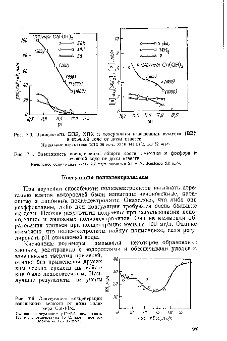 Зависимость концентрации общего азота, аммония и фосфора в> сточной воде от дозы извести.