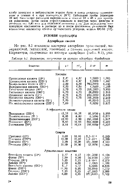 Параметры, полученные из изотерм адсорбции Фрейндлиха