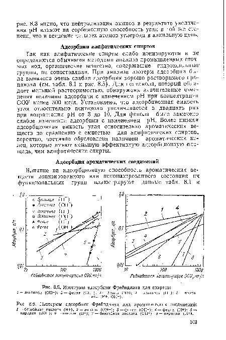 Изотермы адсорбции Фрейндлиха для спиртов