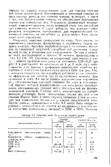 Качество воды до и после очистки углем