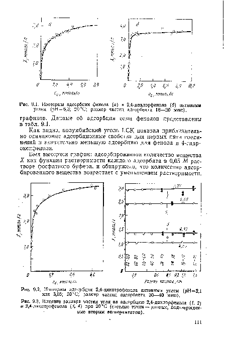 Влияние размера частиц угля на адсорбцию 2,4-дихлорфенола (1, 2) и 2,4 ...