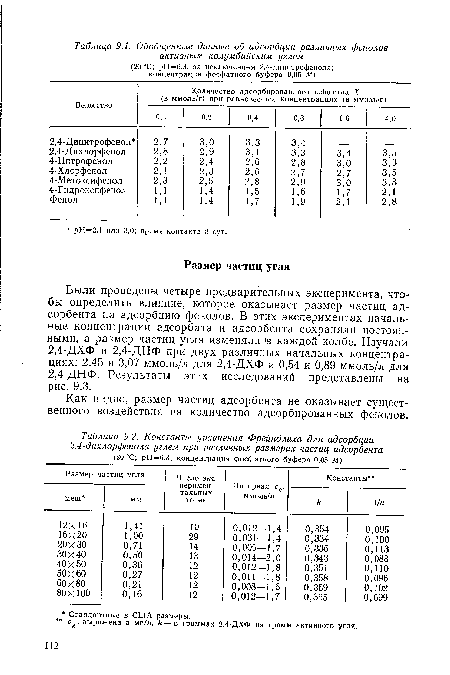 Константы уравнения Фрейндлиха для адсорбции 2,4-дихлорфенола углем при различных размерах частиц адсорбента