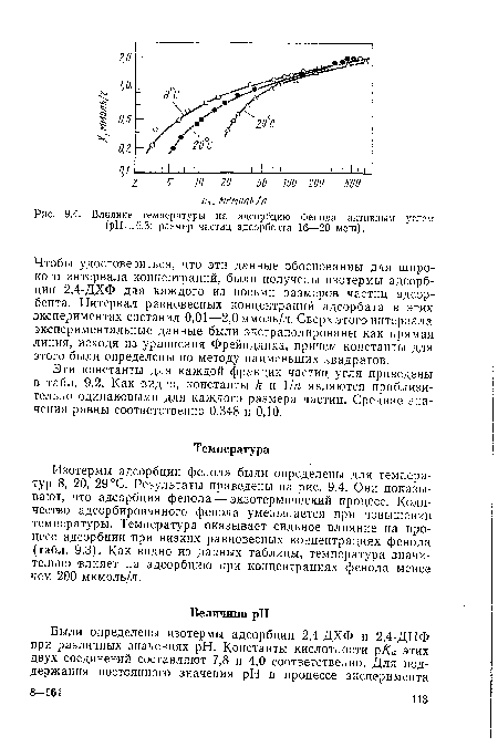 Влияние температуры на адсорбцию фенола активным углем (pH—6,3; размер частиц адсорбента 16—20 меш).