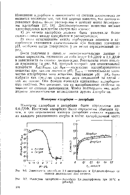 Зависимость адсорбции 2,4-динитрофенола и 2,4-дихлорфенола от степени диссоциации этих веществ.